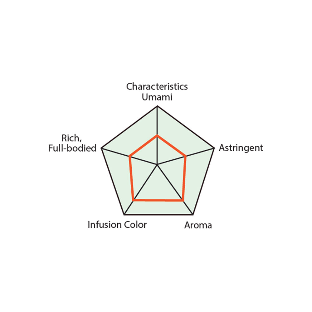 Poudre de matcha Maeda-en (500 g)