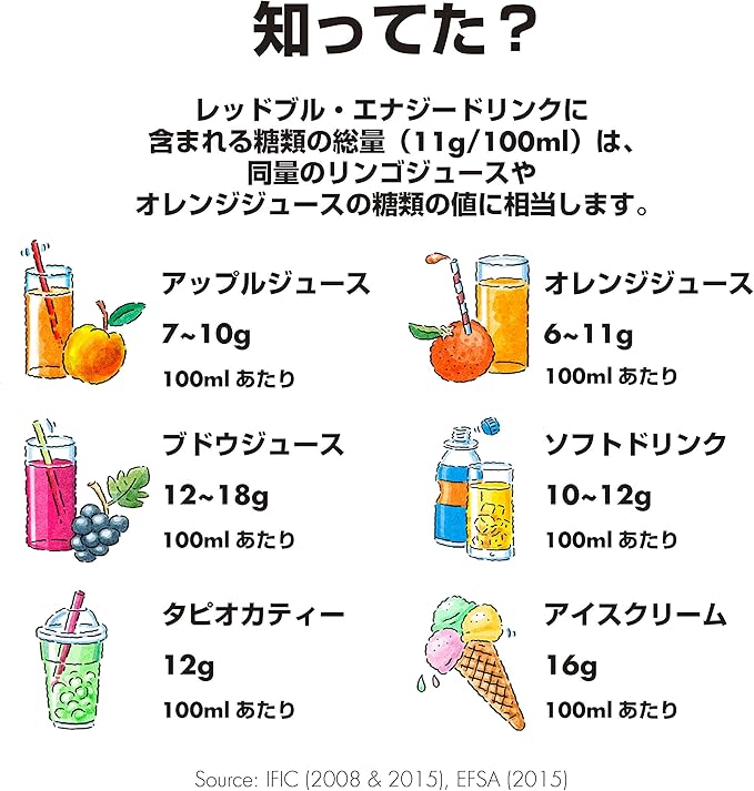レッドブル ウィンターエディション オレンジ (250ML)