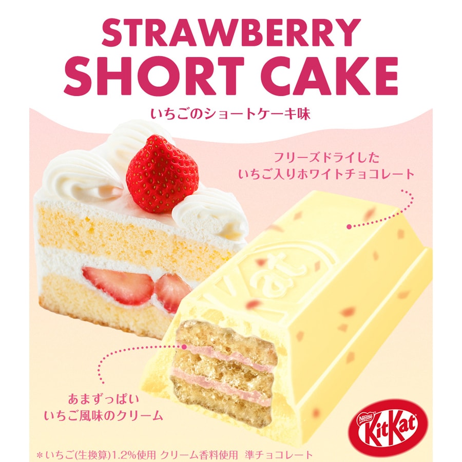 Kit Kat Strawberry Shortcake