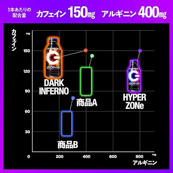 Suntory Hyper G Zone Energy Dark Inferno (400 ml)