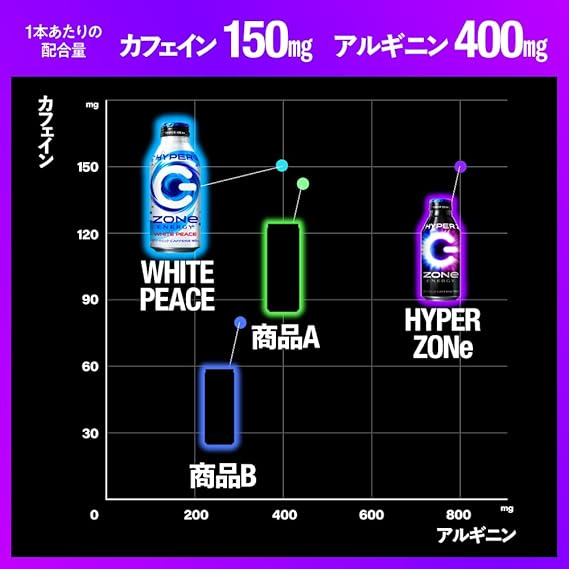 サントリー ハイパーGゾーン エナジー ホワイトピース（400ML）