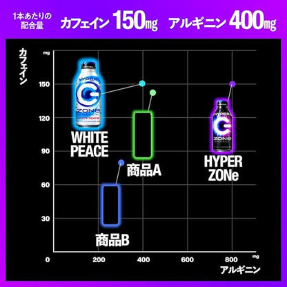 サントリー ハイパーGゾーン エナジー ホワイトピース（400ML）