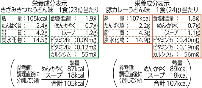 日清マグカップうどん（94G）