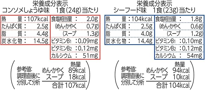 日清マグヌードル（94G）