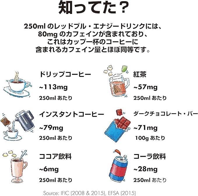 レッドブル ウィンターエディション オレンジ (250ML)