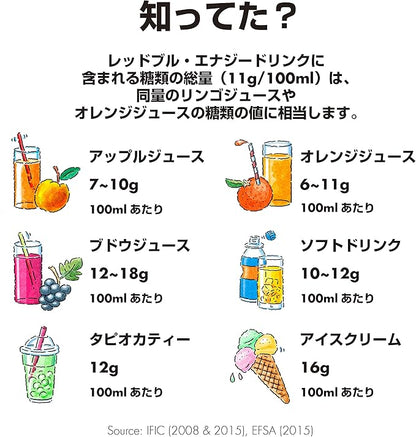 レッドブル ウィンターエディション オレンジ (250ML)